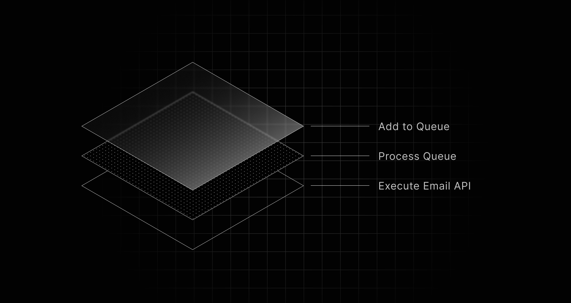 Queue System Architecture